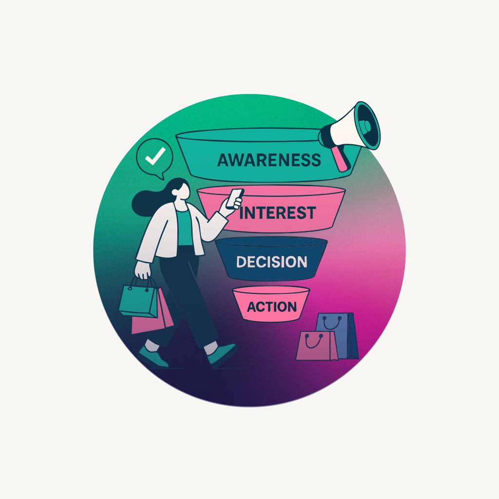 MKT funnel